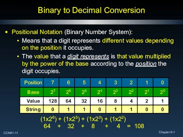 Binary to Decimal Conversion Positional Notation (Binary Number System): Means