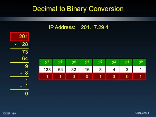Decimal to Binary Conversion IP Address: 201.17.29.4 201 1 0 0 1 1