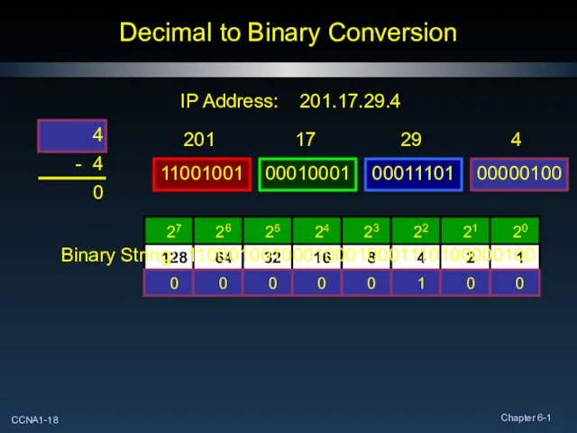 Decimal to Binary Conversion IP Address: 201.17.29.4 4 Binary String: 110001001000100010001110100000100