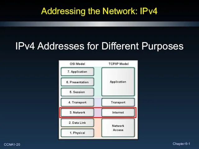 Addressing the Network: IPv4 IPv4 Addresses for Different Purposes