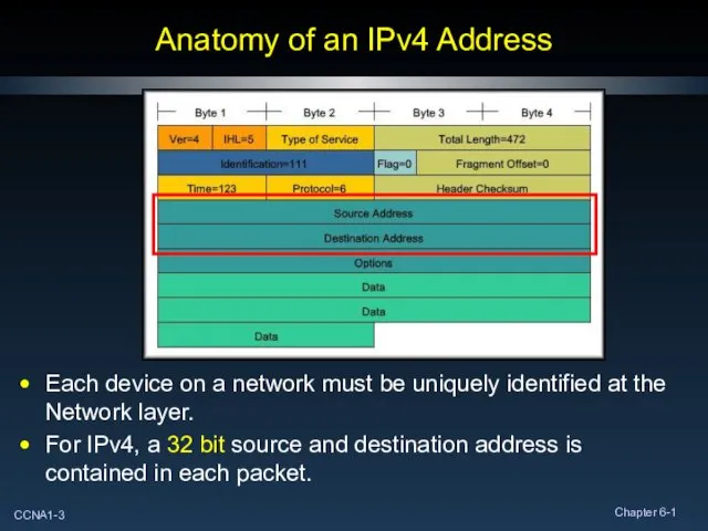 Anatomy of an IPv4 Address Each device on a network