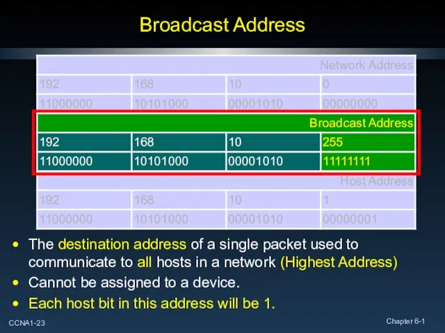 Broadcast Address The destination address of a single packet used