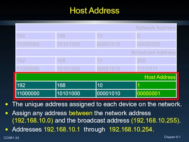 Host Address The unique address assigned to each device on