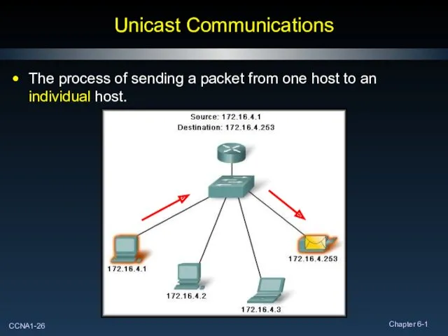 Unicast Communications The process of sending a packet from one host to an individual host.