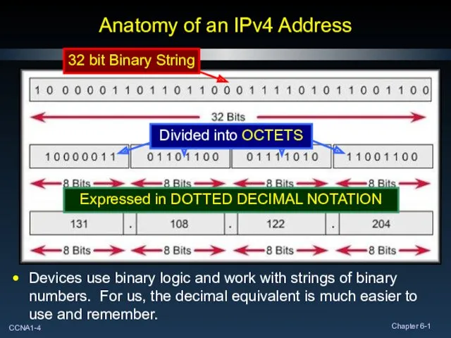 Anatomy of an IPv4 Address Devices use binary logic and
