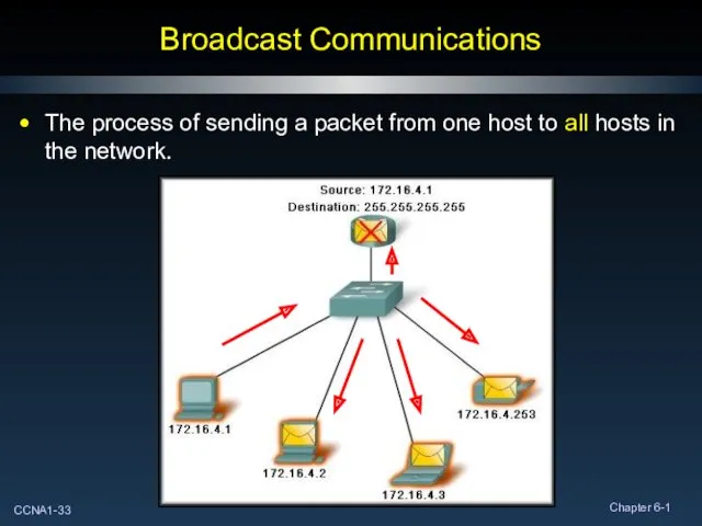 Broadcast Communications The process of sending a packet from one