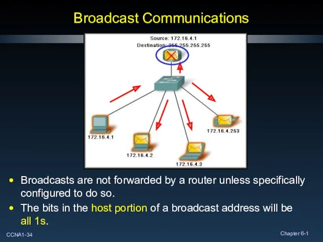 Broadcast Communications Broadcasts are not forwarded by a router unless