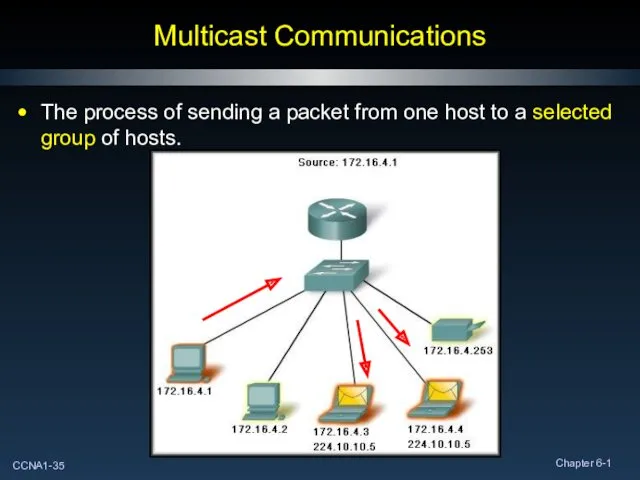 Multicast Communications The process of sending a packet from one