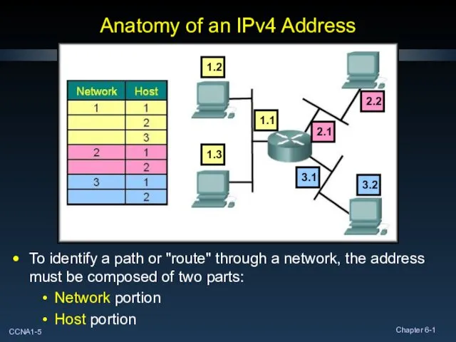 Anatomy of an IPv4 Address To identify a path or