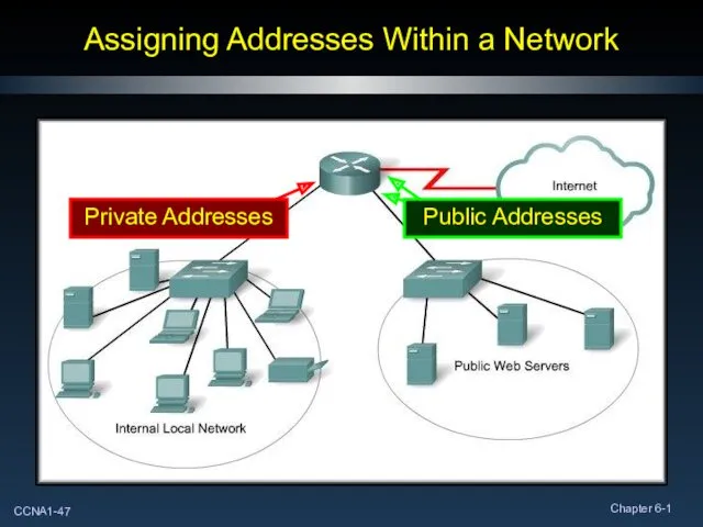 Assigning Addresses Within a Network