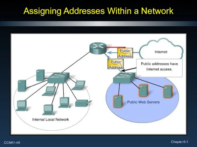 Assigning Addresses Within a Network