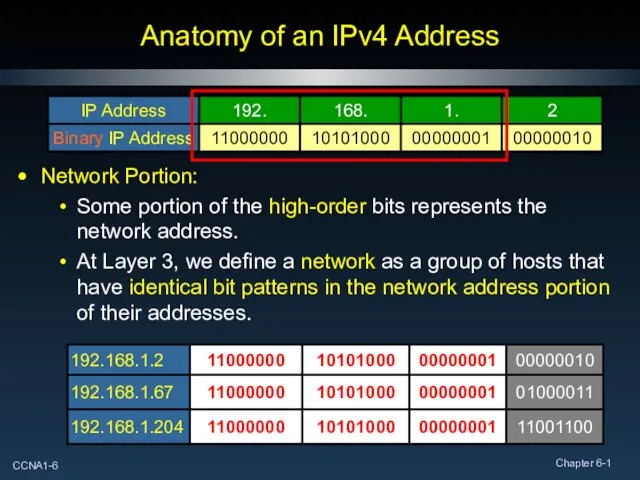 Anatomy of an IPv4 Address Network Portion: Some portion of