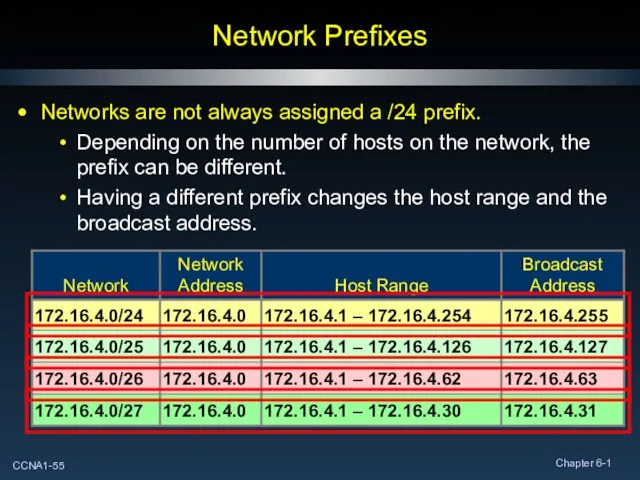 Network Prefixes Networks are not always assigned a /24 prefix.