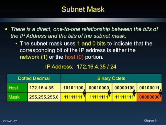 Subnet Mask There is a direct, one-to-one relationship between the