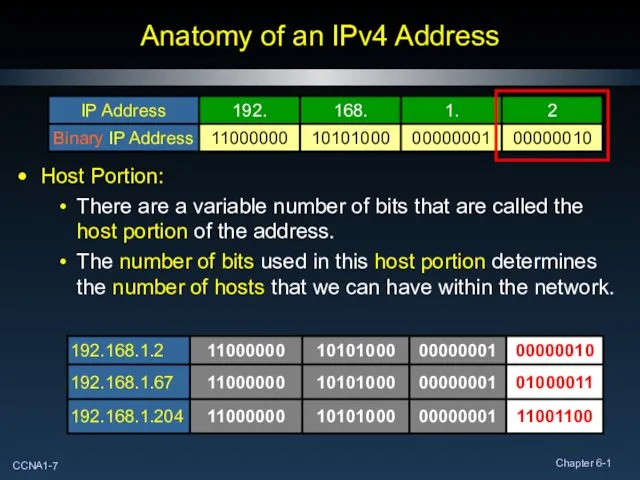 Anatomy of an IPv4 Address Host Portion: There are a