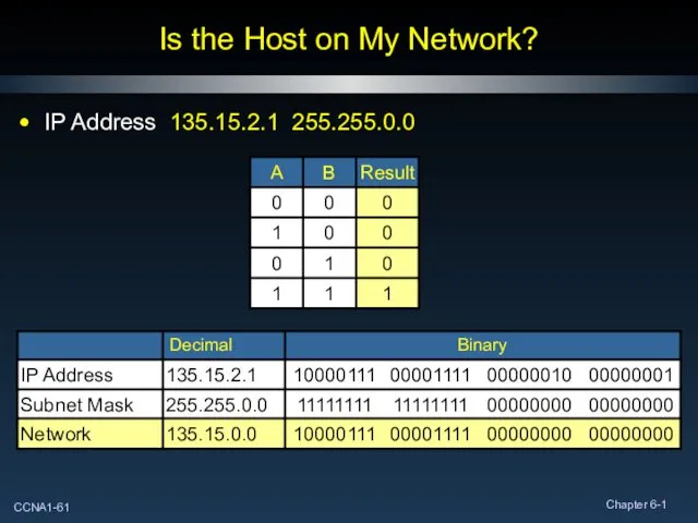 Is the Host on My Network? IP Address 135.15.2.1 255.255.0.0