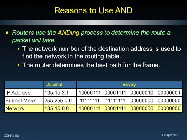 Reasons to Use AND Routers use the ANDing process to