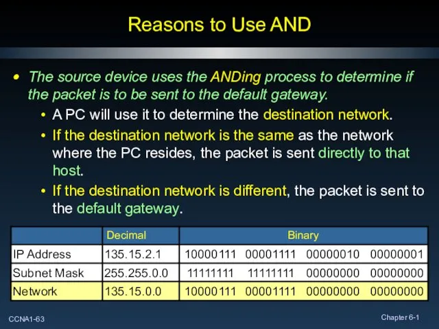 Reasons to Use AND The source device uses the ANDing