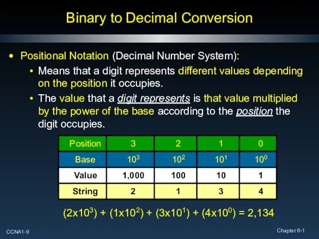 Binary to Decimal Conversion Positional Notation (Decimal Number System): Means