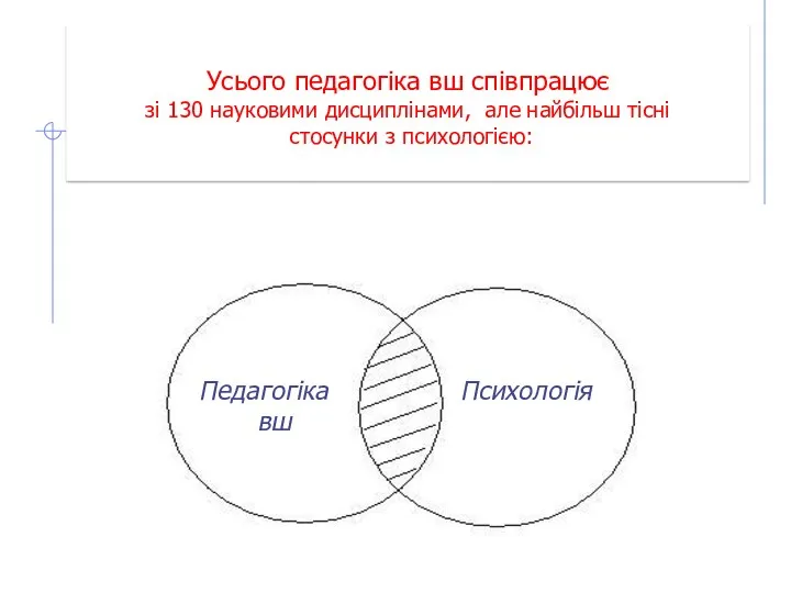 Усього педагогіка вш співпрацює зі 130 науковими дисциплінами, але найбільш тісні стосунки з