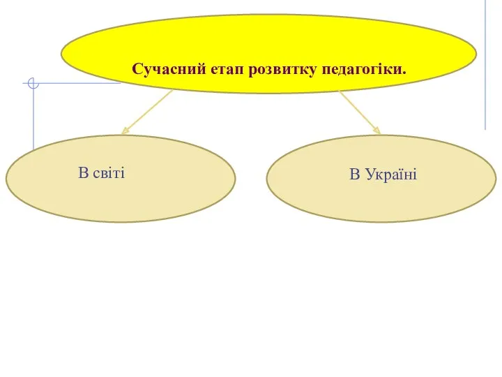 Сучасний етап розвитку педагогіки. В світі В Україні