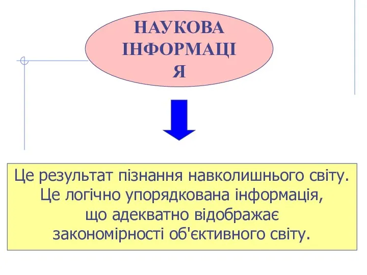 НАУКОВА ІНФОРМАЦІЯ Це результат пізнання навколишнього світу. Це логічно упорядкована інформація, що адекватно