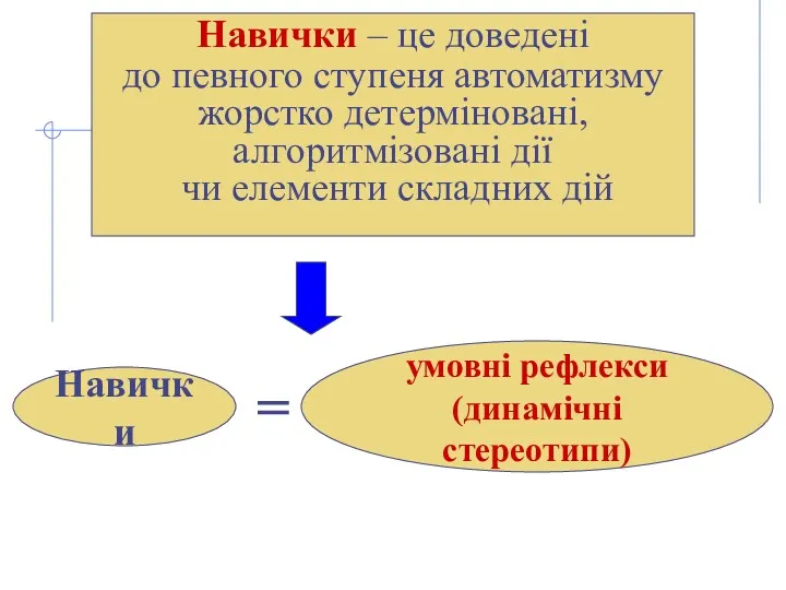 Навички – це доведені до певного ступеня автоматизму жорстко детерміновані,