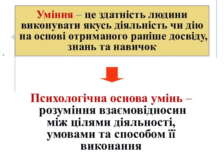 . Уміння – це здатність людини виконувати якусь діяльність чи дію на основі