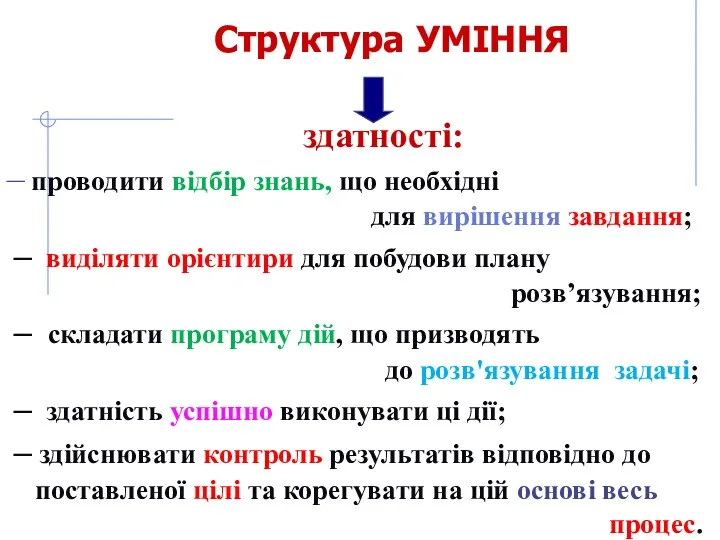 здатності: – проводити відбір знань, що необхідні для вирішення завдання;