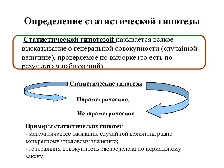 Определение статистической гипотезы Статистической гипотезой называется всякое высказывание о генеральной совокупности (случайной величине),