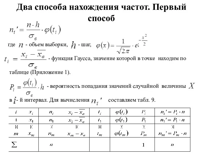 Два способа нахождения частот. Первый способ где - объем выборки, - шаг, ;