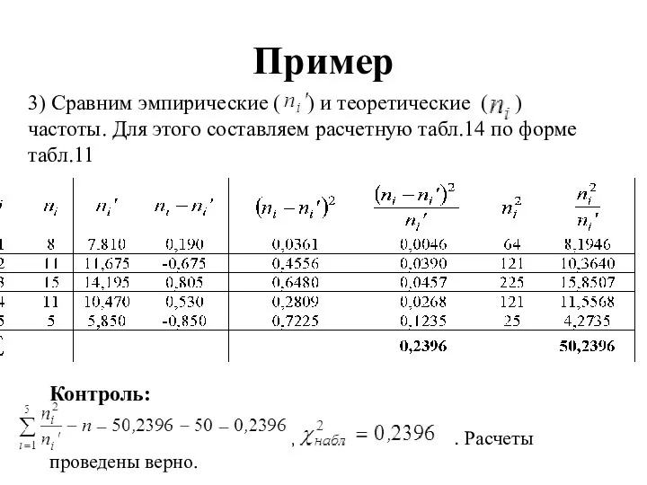 Пример 3) Сравним эмпирические ( ) и теоретические ( ) частоты. Для этого