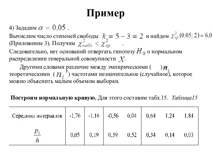 Пример 4) Зададим . Вычислим число степеней свободы и найдем (Приложение 3). Получим