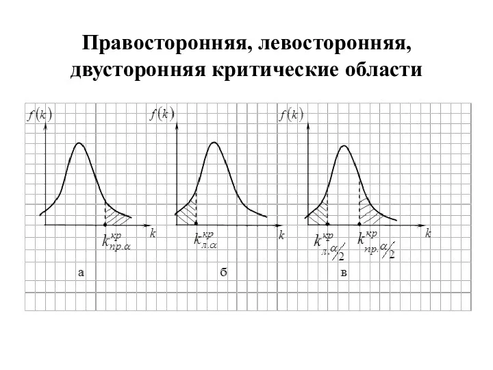 Правосторонняя, левосторонняя, двусторонняя критические области