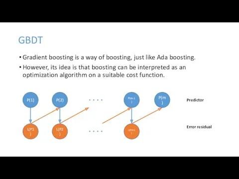 Gradient boosting is a way of boosting, just like Ada