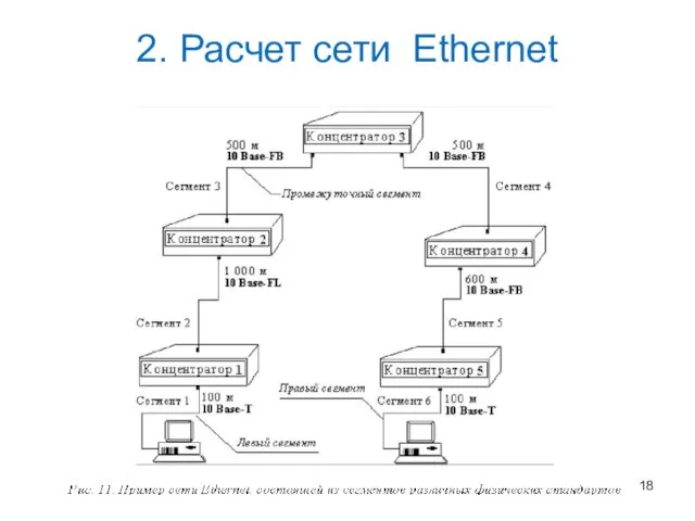 2. Расчет сети Ethernet