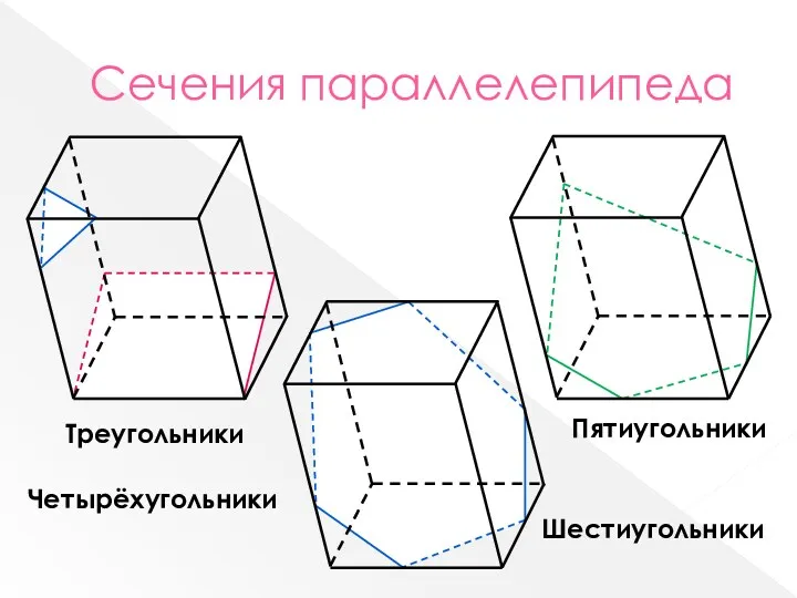Сечения параллелепипеда Треугольники Четырёхугольники Пятиугольники Шестиугольники