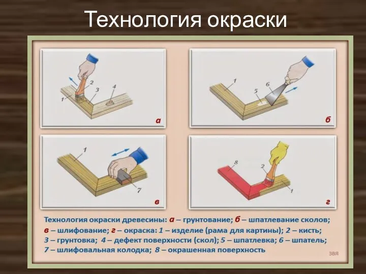 Технология окраски Шпатлевание Шлифование Окраска