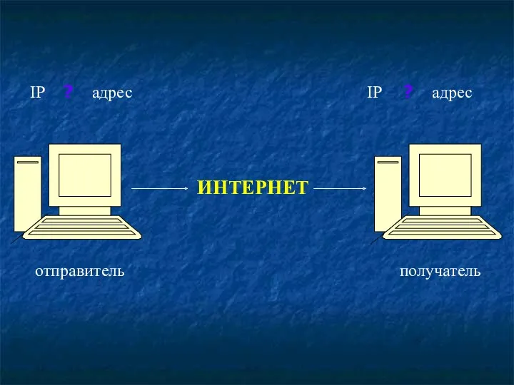 ИНТЕРНЕТ отправитель получатель ? адрес ? адрес IP IP