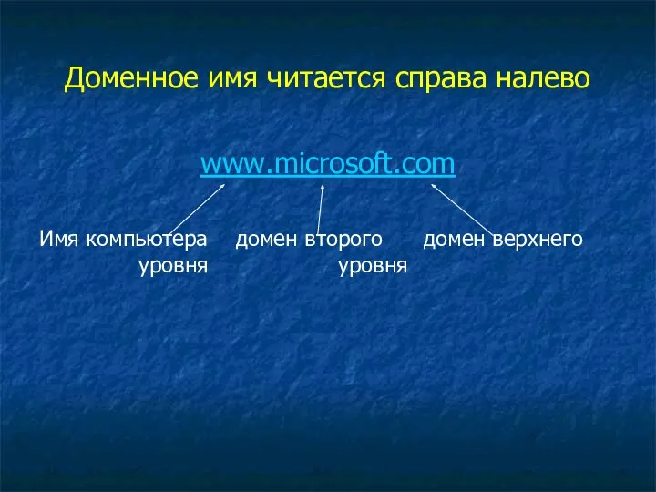 Доменное имя читается справа налево www.microsoft.com Имя компьютера домен второго домен верхнего уровня уровня