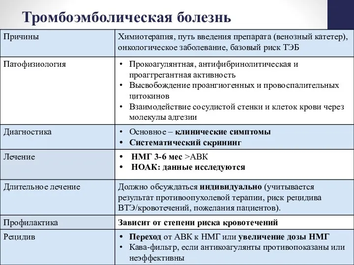 Тромбоэмболическая болезнь