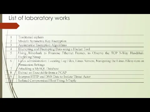 List of laboratory works