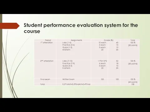 Student performance evaluation system for the course