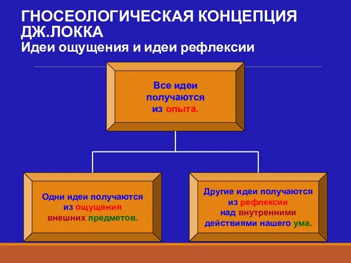 Все идеи получаются из опыта. Одни идеи получаются из ощущения