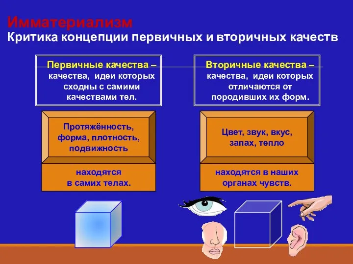 Протяжённость, форма, плотность, подвижность Цвет, звук, вкус, запах, тепло Имматериализм