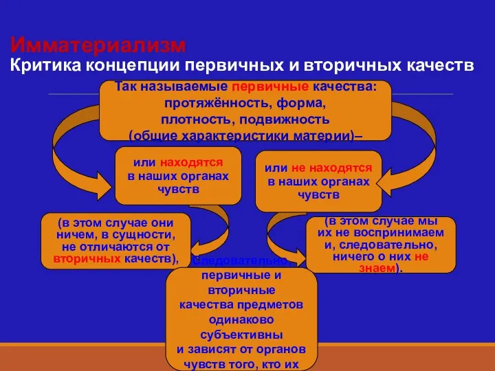 или находятся в наших органах чувств или не находятся в