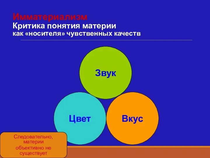 Имматериализм Критика понятия материи как «носителя» чувственных качеств Цвет Звук Вкус Следовательно, материи объективно не существует