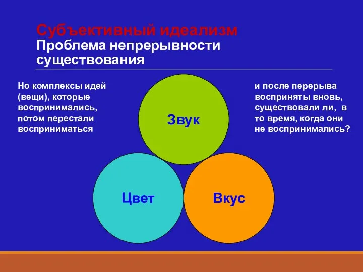 Субъективный идеализм Проблема непрерывности существования Цвет Звук Вкус Но комплексы