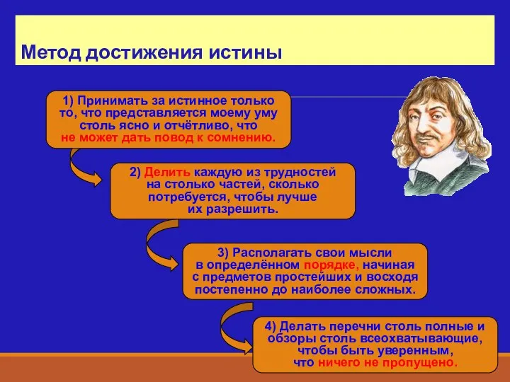 1) Принимать за истинное только то, что представляется моему уму