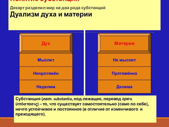 Понятие субстанции Декарт разделил мир на два рода субстанций Дуализм